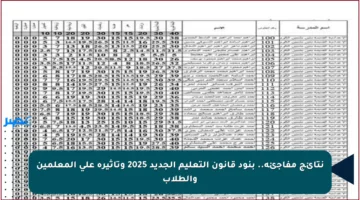 نتائج مفاجئة.. بنود قانون التعليم الجديد 2025 وتأثيره على المعلمين والطلاب
